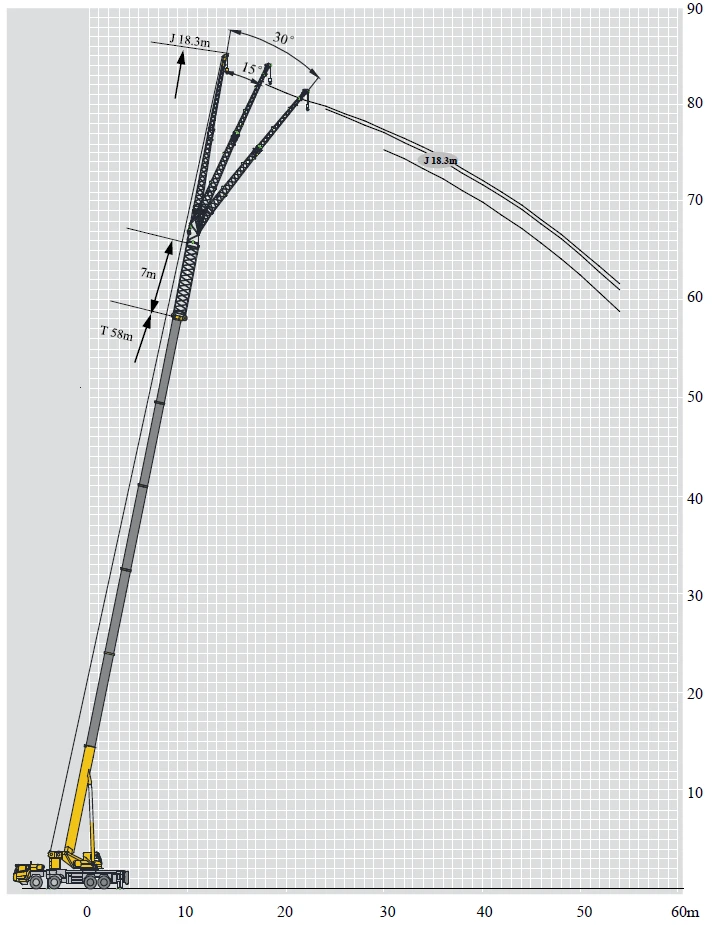 Grafico Guindaste 110 toneladas